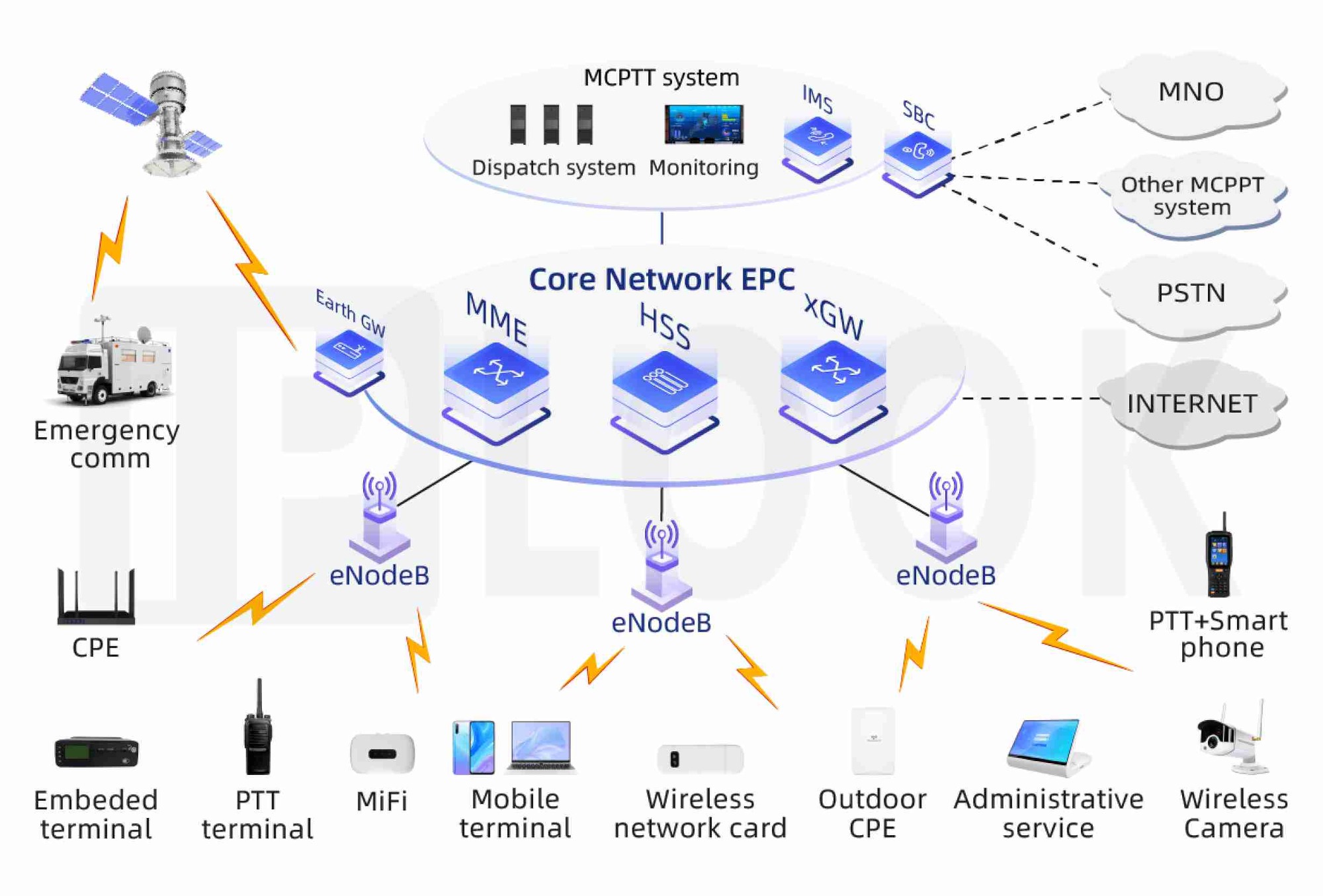 Evolved 3g lte что это