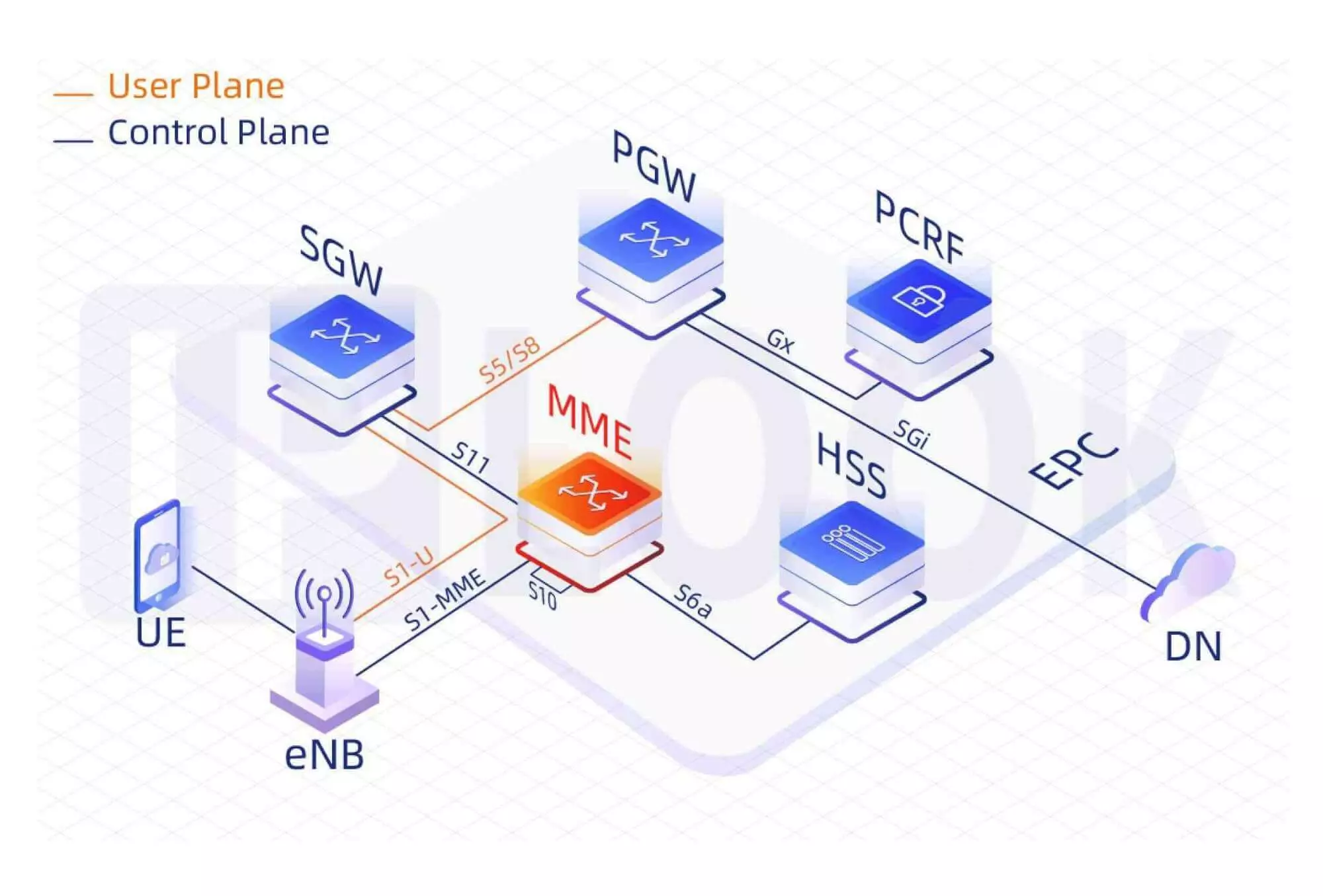 Carrie grade VMME LTE Mobile Management Entity LTE MME IPLOOK